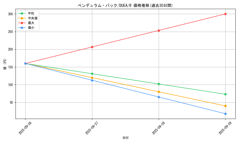 card_7195_series_16563_rarity_62_graph