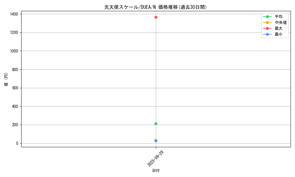 card_7196_series_16563_rarity_1_graph
