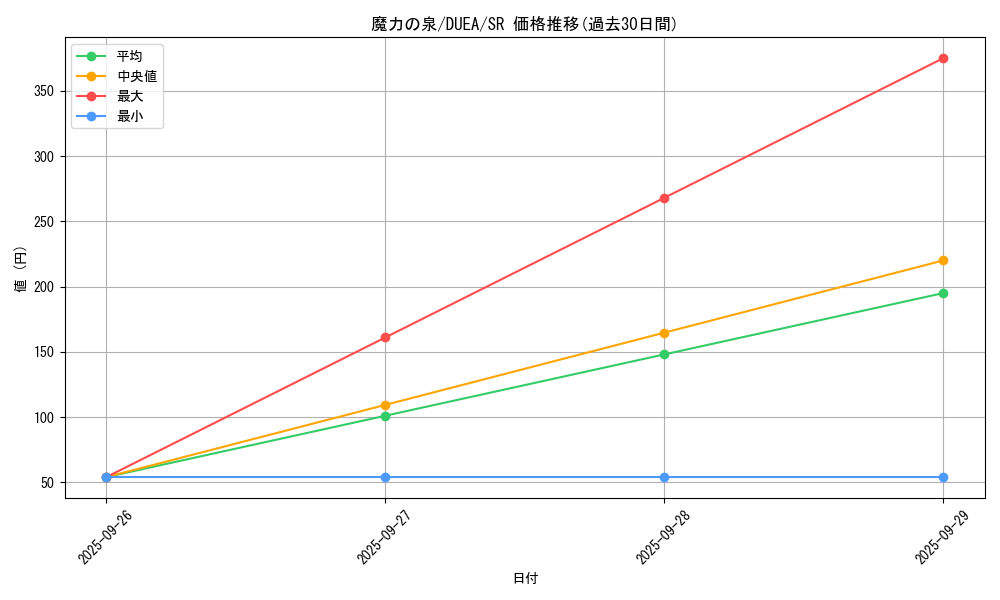 card_7200_series_16563_rarity_3_graph