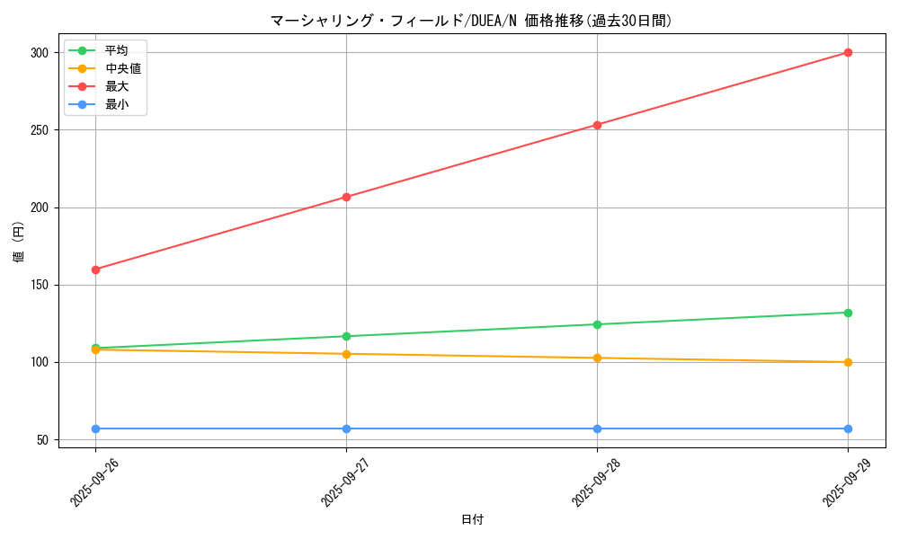 card_7201_series_16563_rarity_1_graph