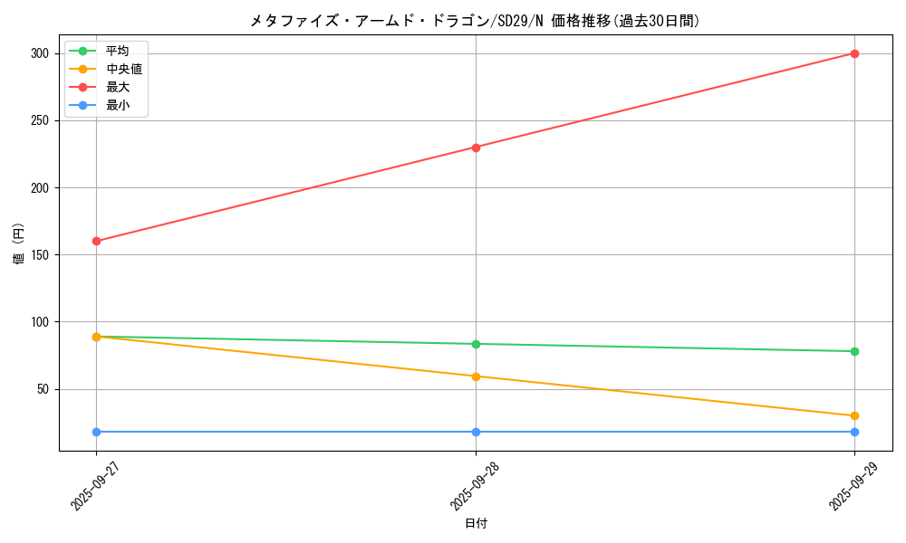 card_7202_series_14834_rarity_1_graph