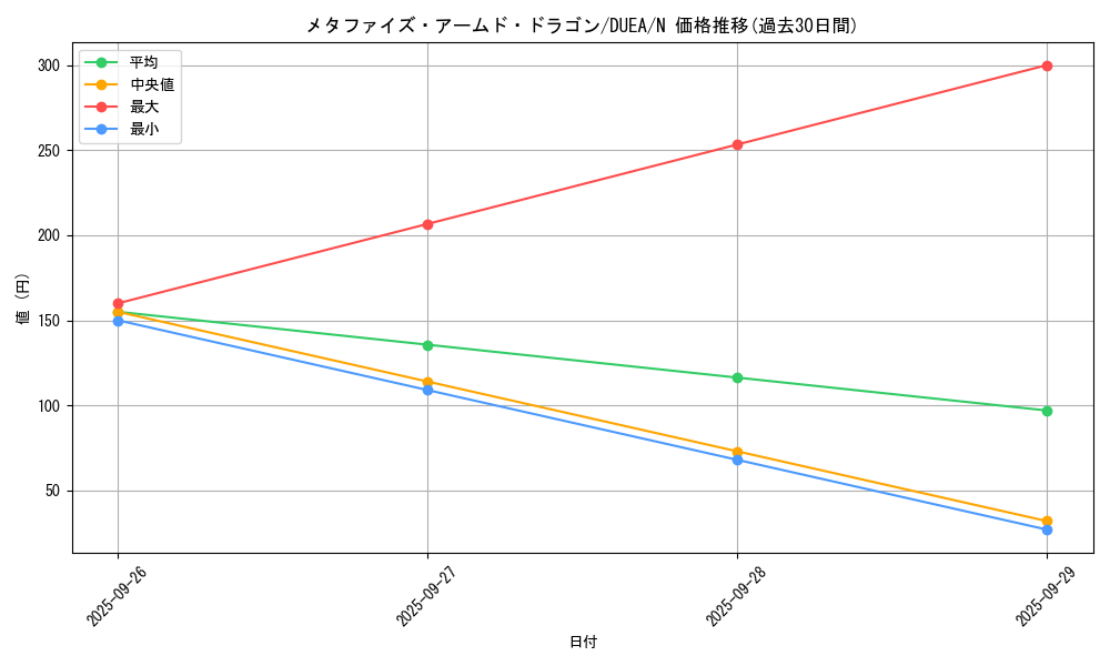 card_7202_series_16563_rarity_1_graph