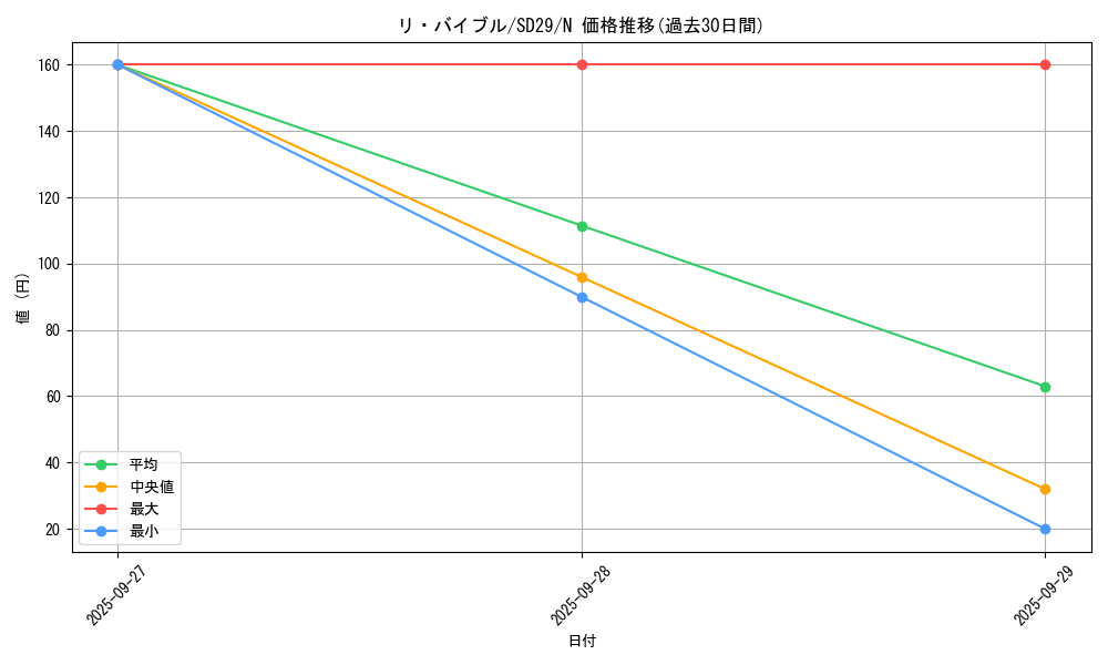 card_7203_series_14834_rarity_1_graph