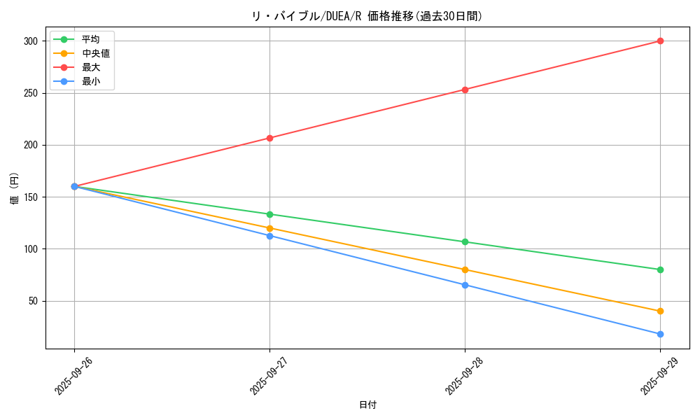 card_7203_series_16563_rarity_62_graph