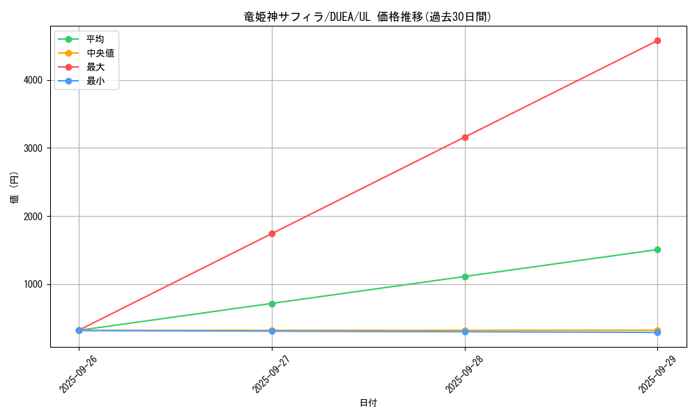 card_7204_series_16563_rarity_77_graph