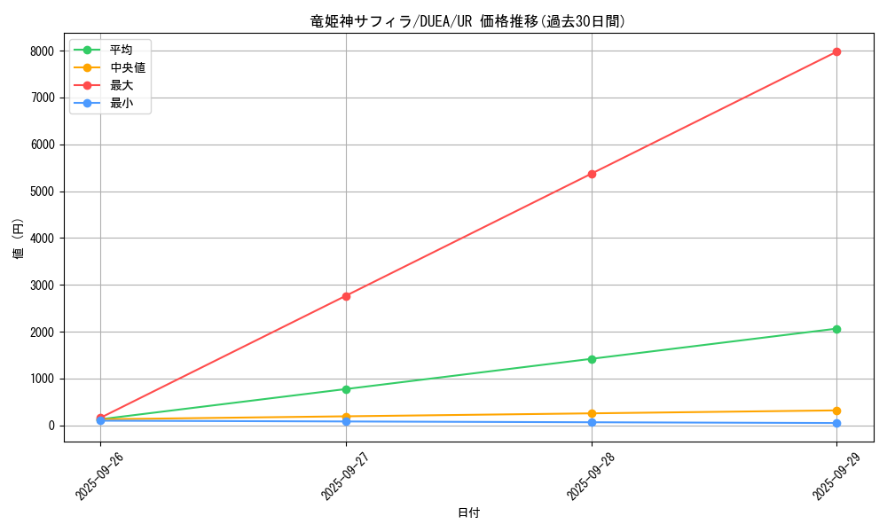 card_7204_series_16563_rarity_7_graph