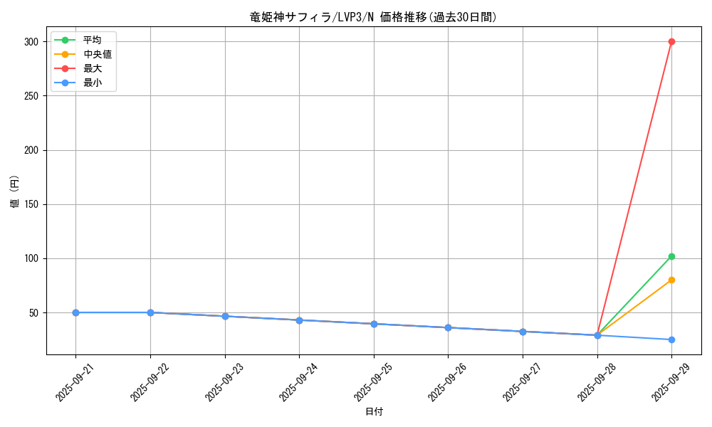 card_7204_series_7913_rarity_1_graph