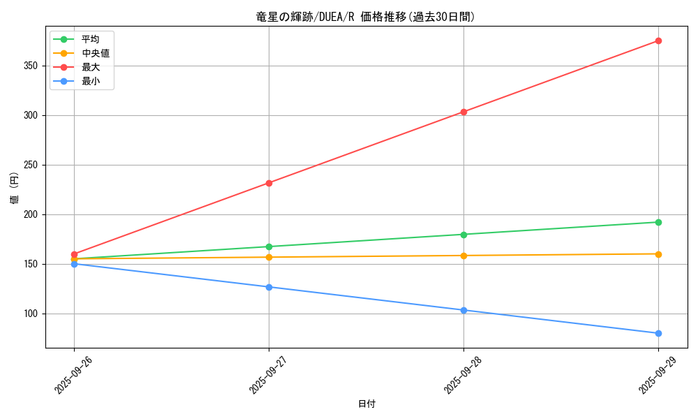 card_7205_series_16563_rarity_62_graph