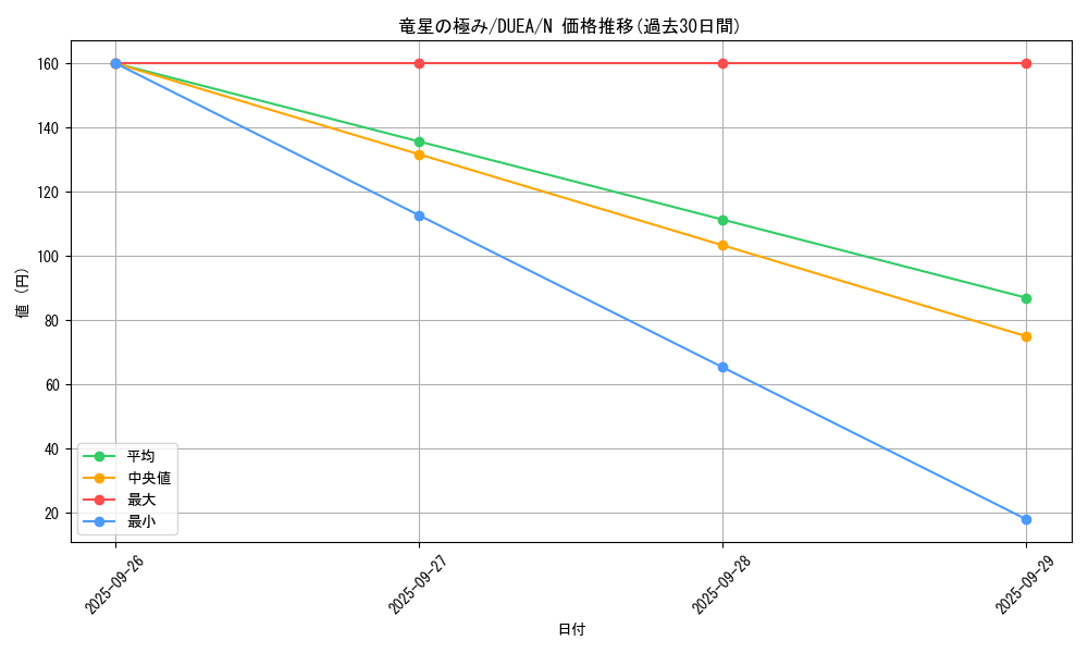 card_7207_series_16563_rarity_1_graph
