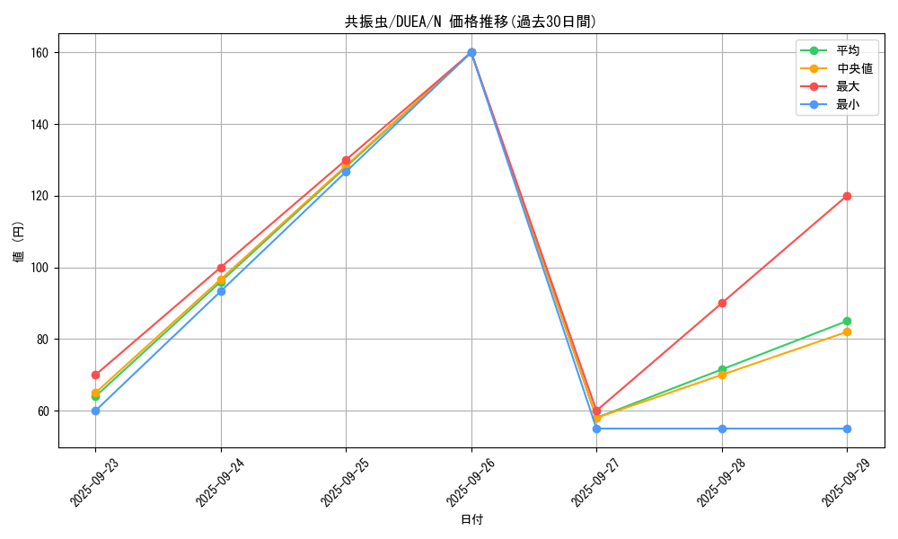 card_7209_series_16563_rarity_1_graph