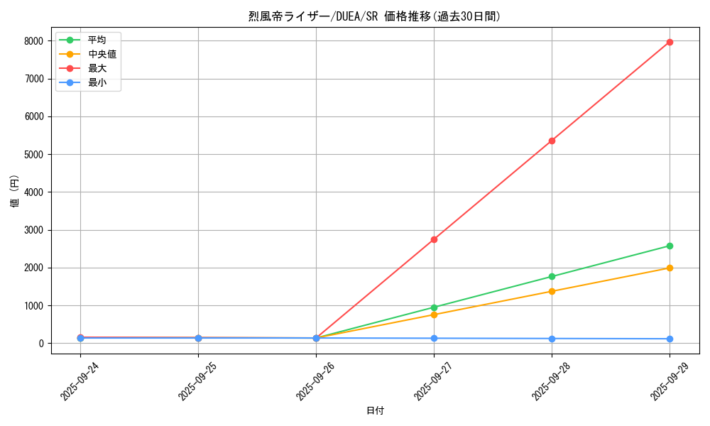 card_7210_series_16563_rarity_3_graph