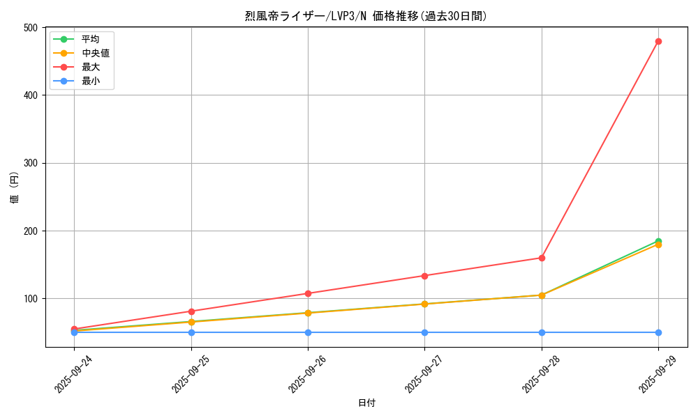 card_7210_series_7913_rarity_1_graph