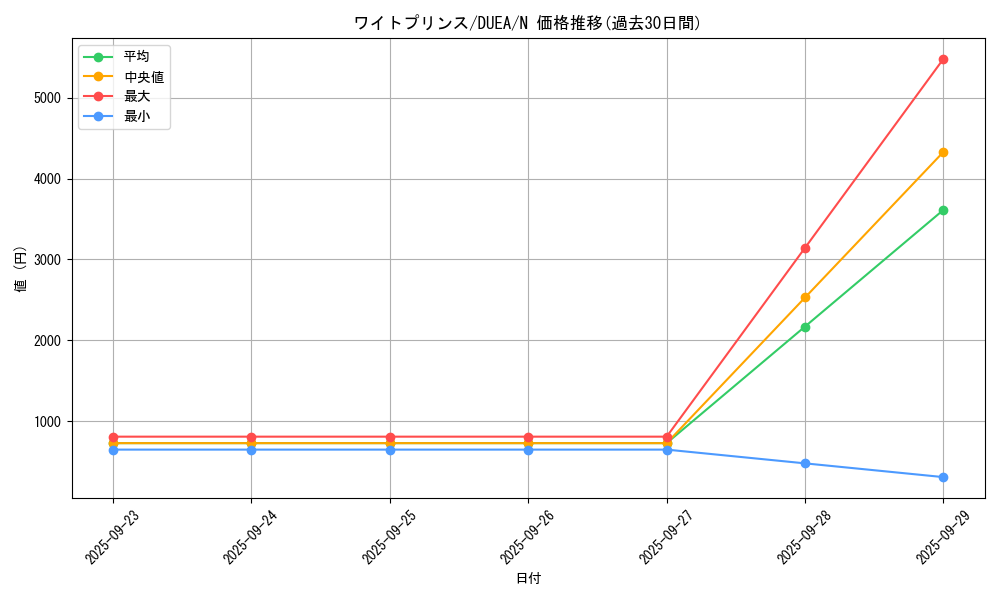 card_7211_series_16563_rarity_1_graph