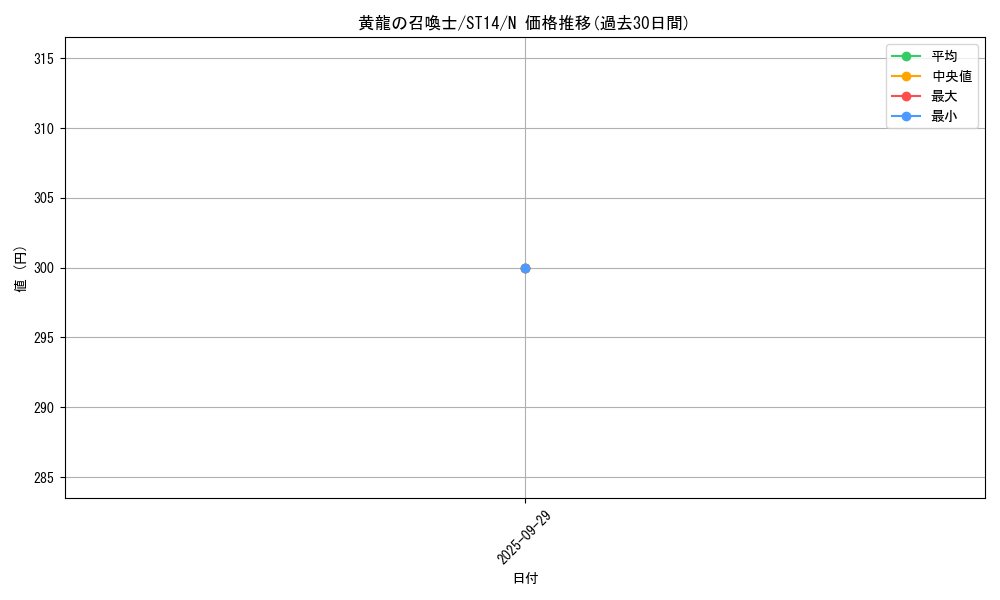 card_7214_series_16752_rarity_1_graph