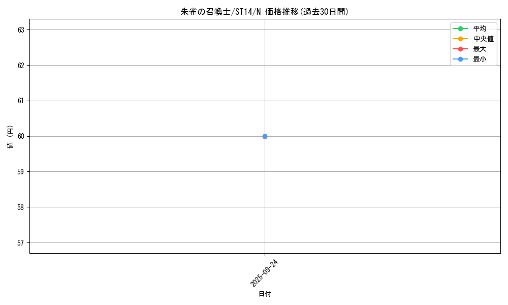 card_7215_series_16752_rarity_1_graph