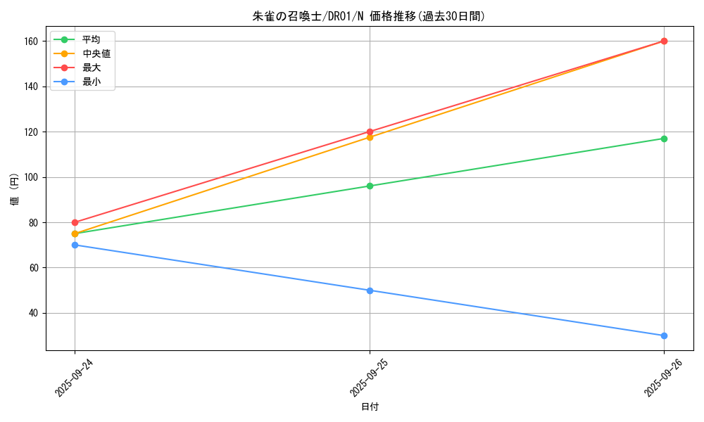 card_7215_series_16754_rarity_1_graph
