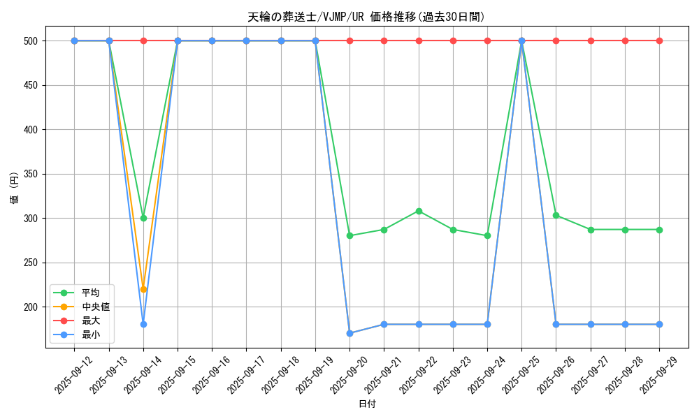 card_7217_series_16760_rarity_7_graph