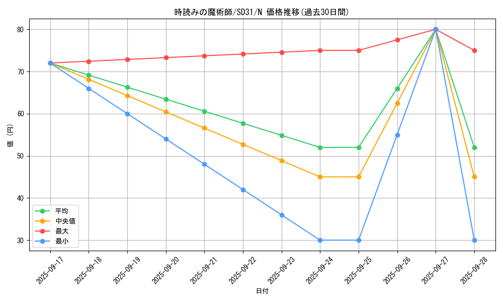 card_7218_series_12489_rarity_1_graph
