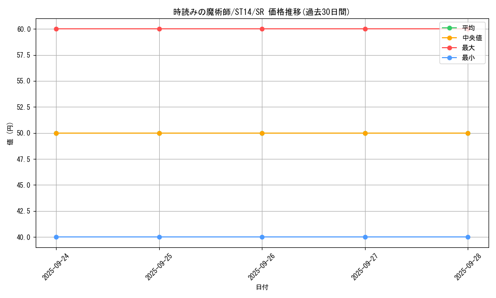 card_7218_series_16752_rarity_3_graph