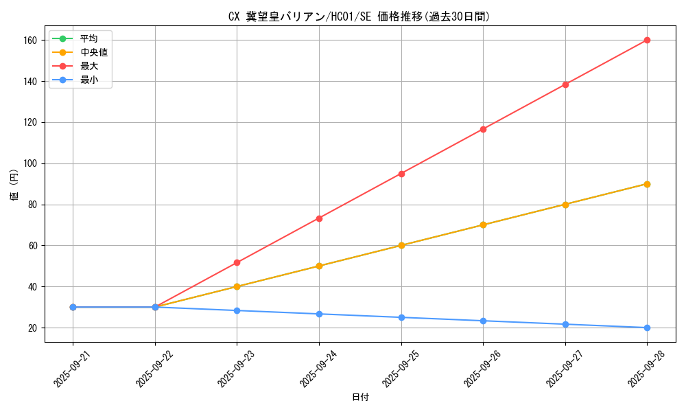 card_7229_series_4322_rarity_5_graph