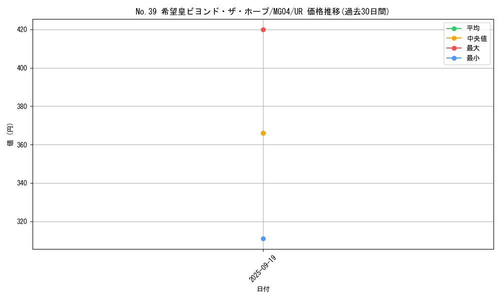 card_7230_series_16787_rarity_7_graph