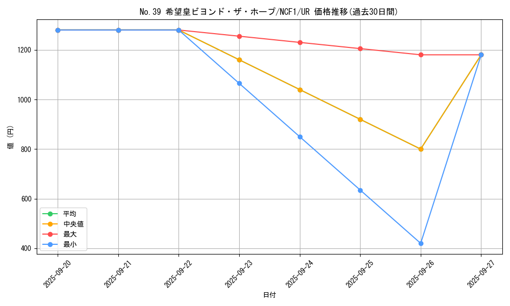 card_7230_series_7049_rarity_7_graph