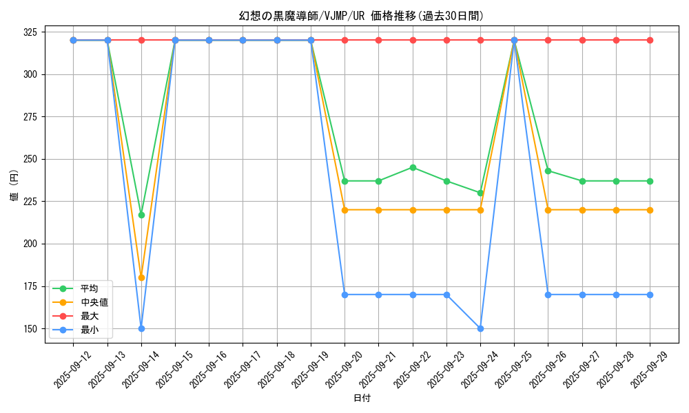 card_7233_series_16799_rarity_7_graph