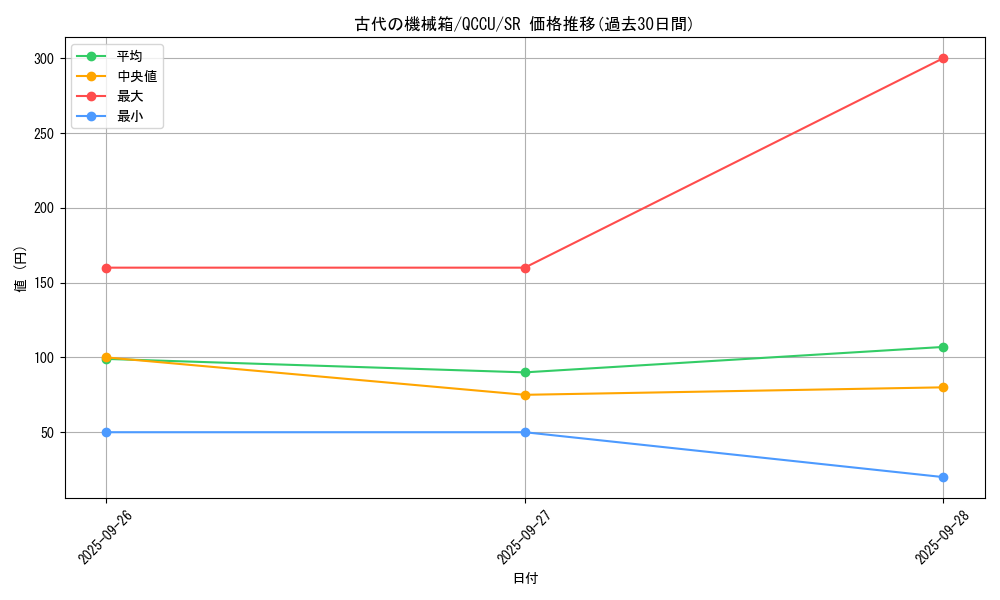 card_7236_series_2798_rarity_3_graph