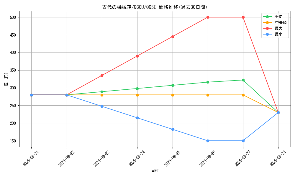 card_7236_series_2798_rarity_408_graph
