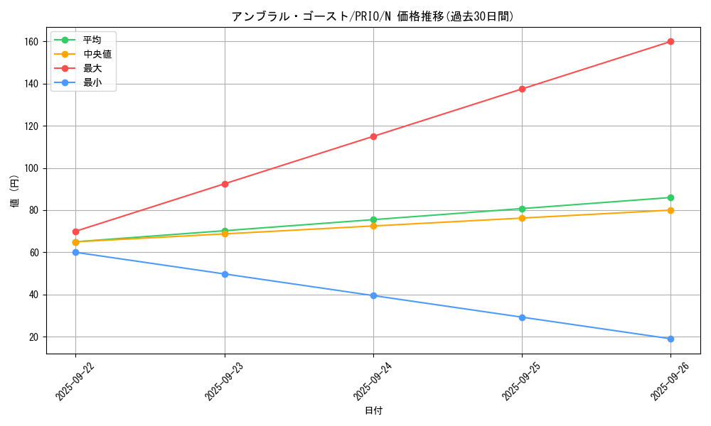 card_7237_series_16801_rarity_1_graph
