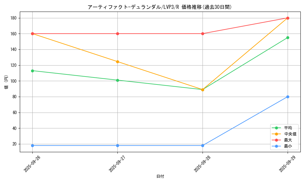 card_7241_series_7913_rarity_62_graph