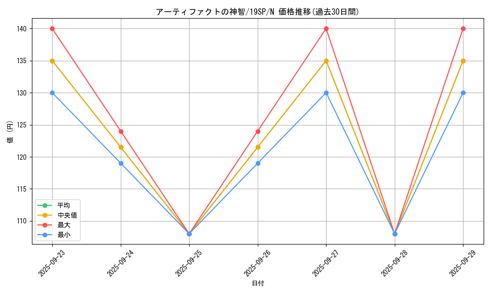card_7243_series_10999_rarity_1_graph