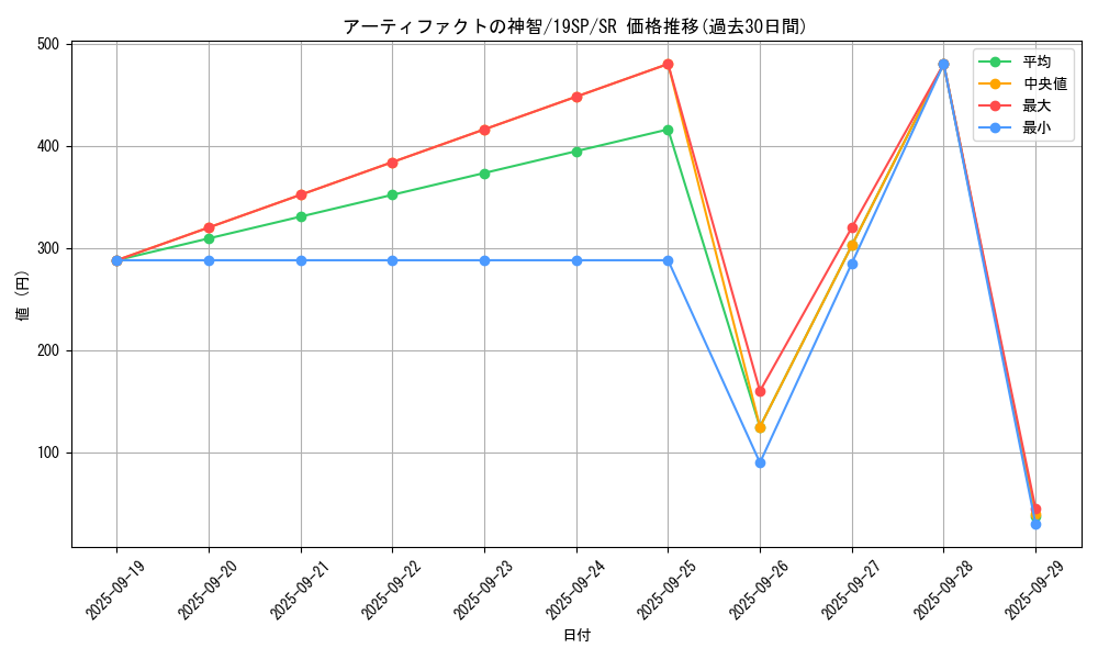 card_7243_series_10999_rarity_3_graph
