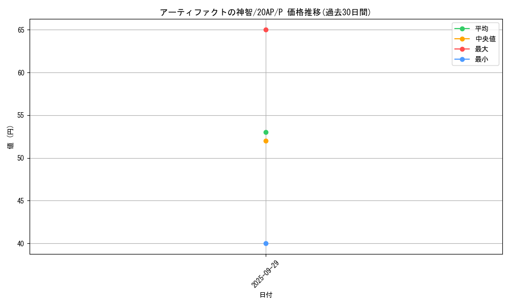 card_7243_series_12249_rarity_2_graph