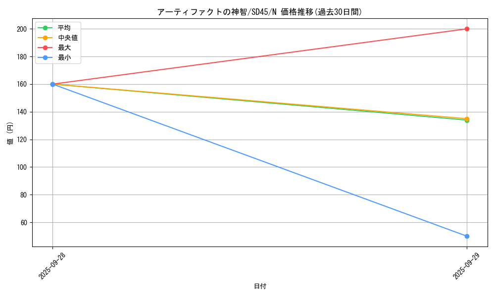 card_7243_series_3219_rarity_1_graph