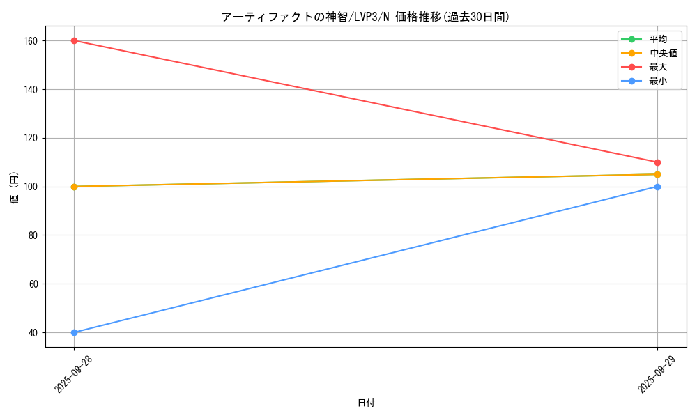 card_7243_series_7913_rarity_1_graph