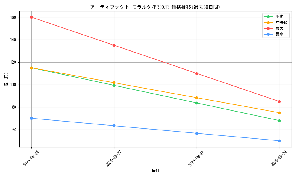 card_7247_series_16801_rarity_62_graph
