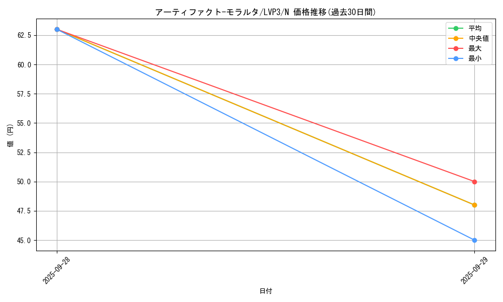 card_7247_series_7913_rarity_1_graph