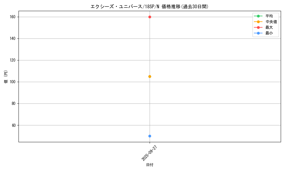 card_7249_series_9565_rarity_1_graph