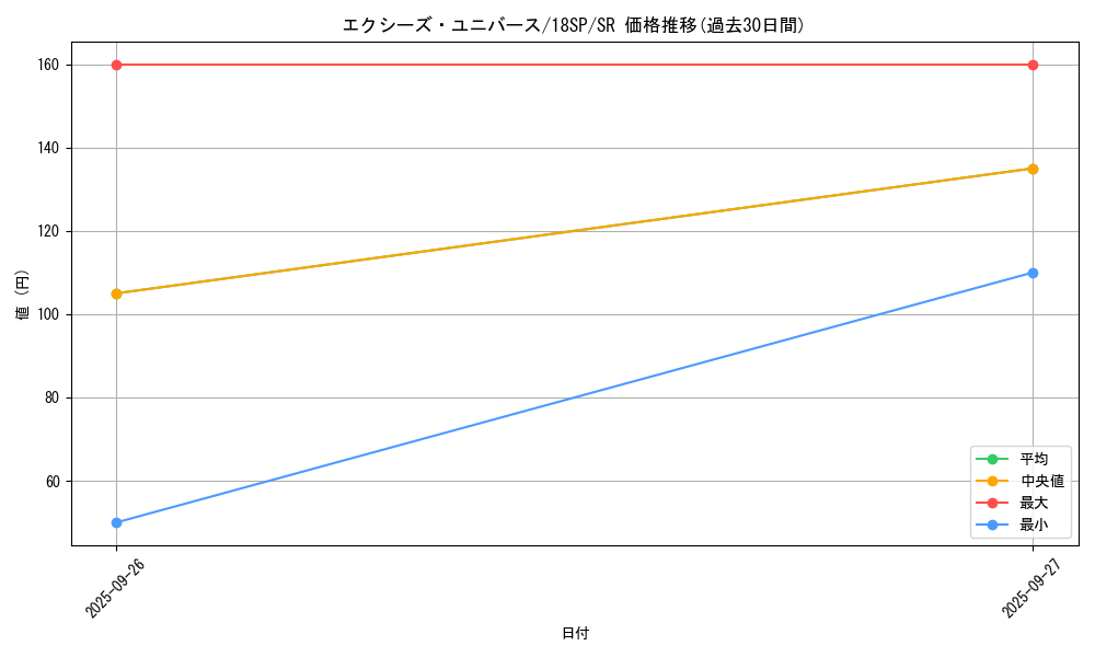 card_7249_series_9565_rarity_3_graph