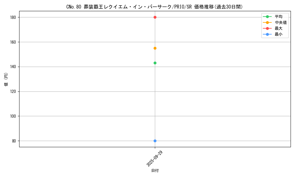 card_7250_series_16801_rarity_3_graph
