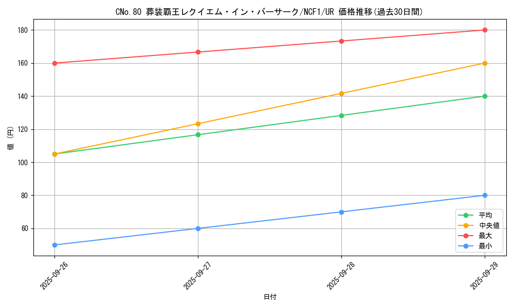 card_7250_series_7049_rarity_7_graph