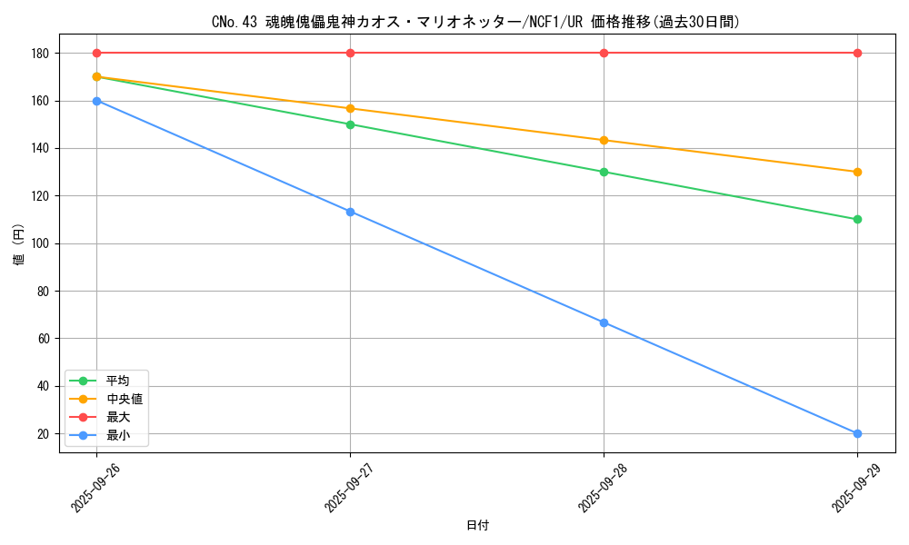 card_7254_series_7049_rarity_7_graph