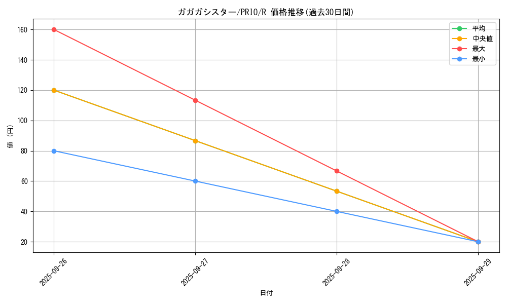 card_7255_series_16801_rarity_62_graph