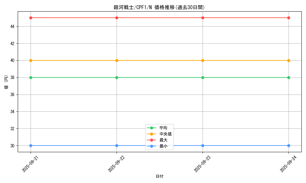 card_7259_series_13380_rarity_1_graph