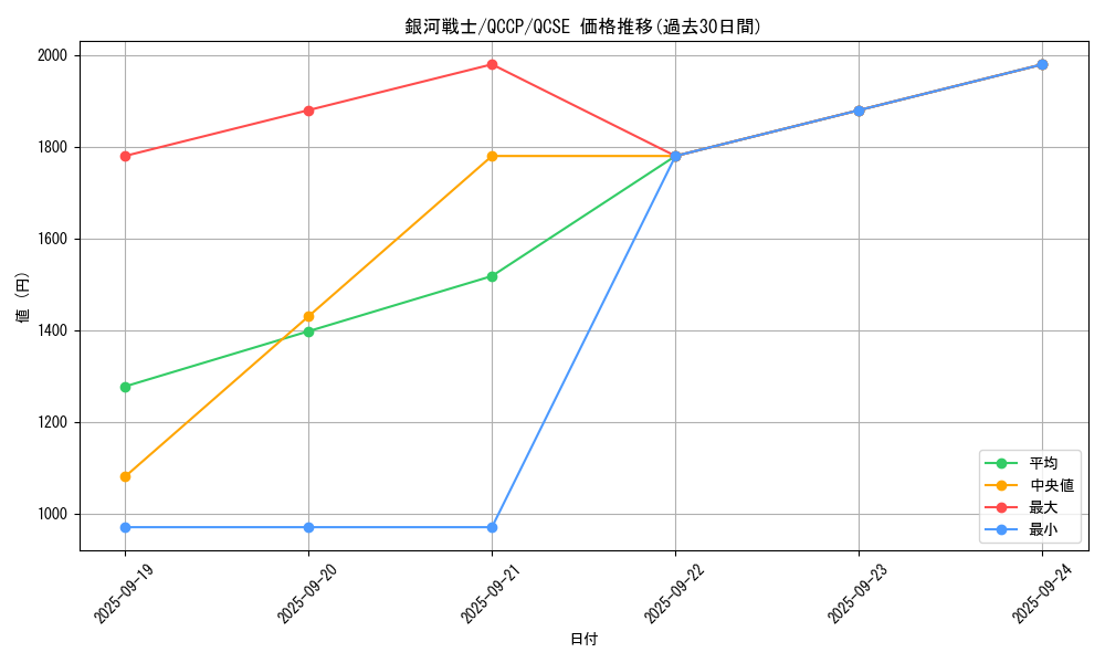 card_7259_series_2528_rarity_408_graph