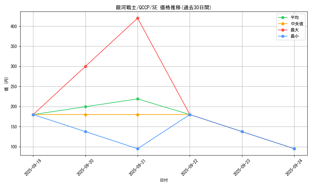 card_7259_series_2528_rarity_5_graph