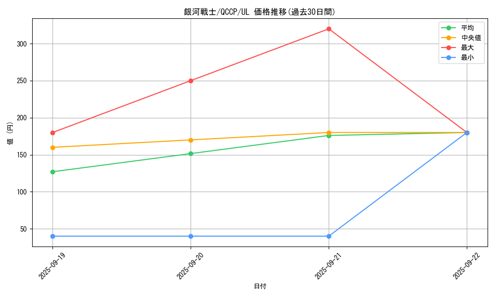 card_7259_series_2528_rarity_77_graph