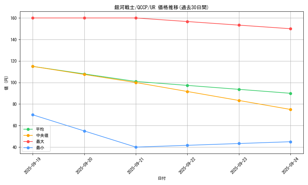 card_7259_series_2528_rarity_7_graph