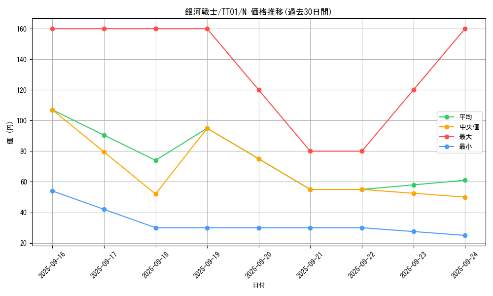 card_7259_series_3105_rarity_1_graph